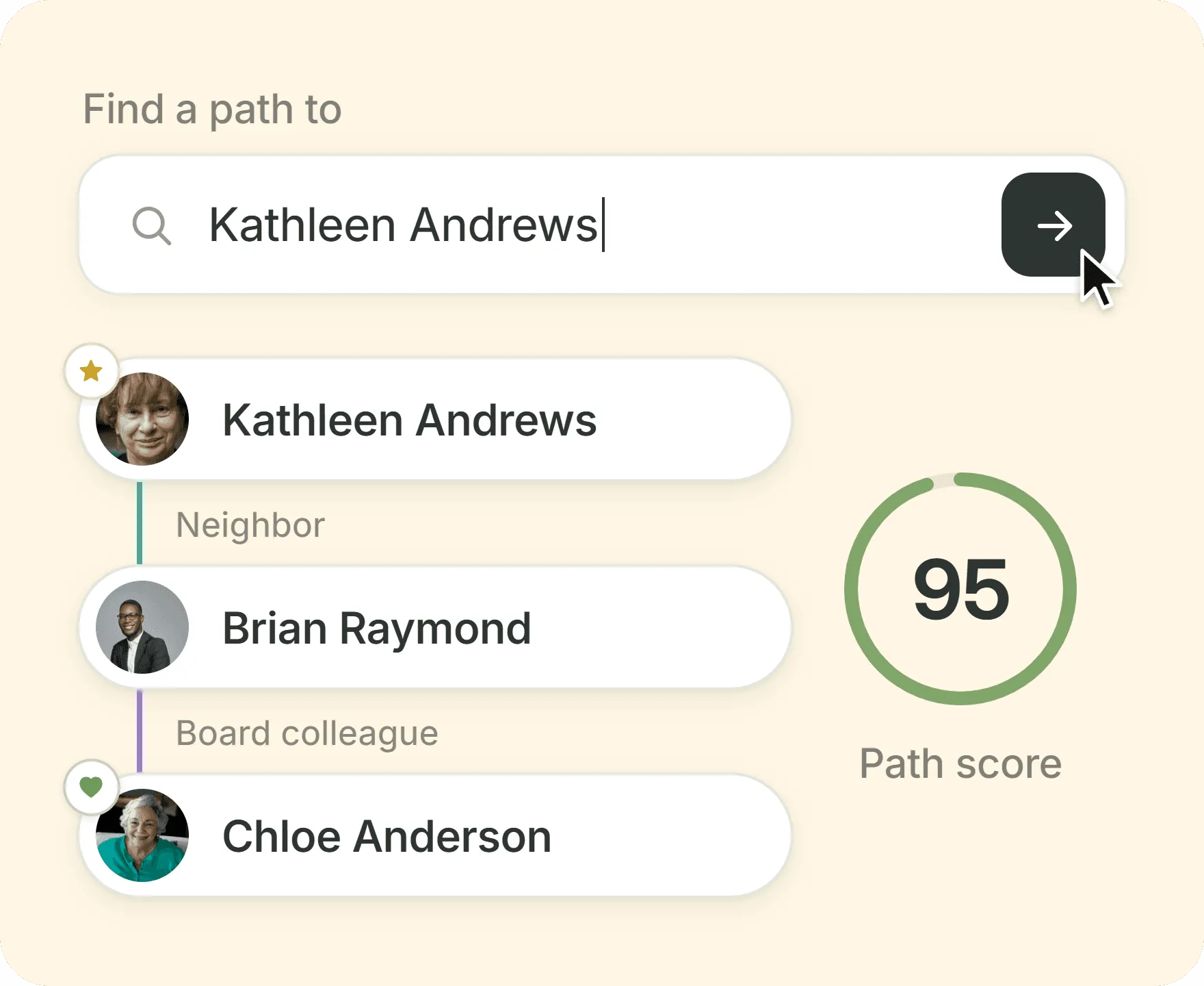 A search for a prospect showing the route to them and a path score of 95