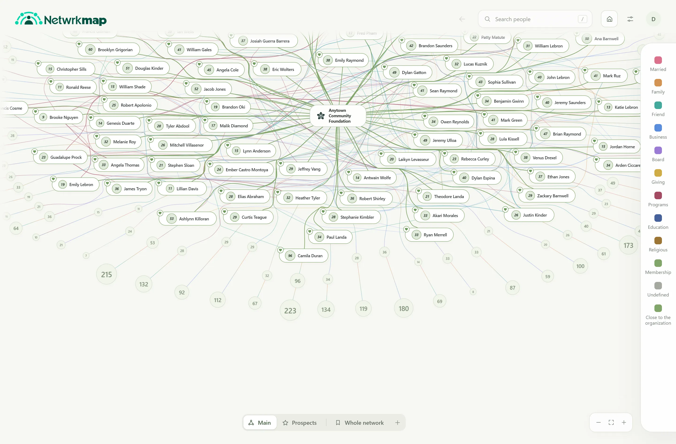 NetwrkMap showing an organization's relationship map