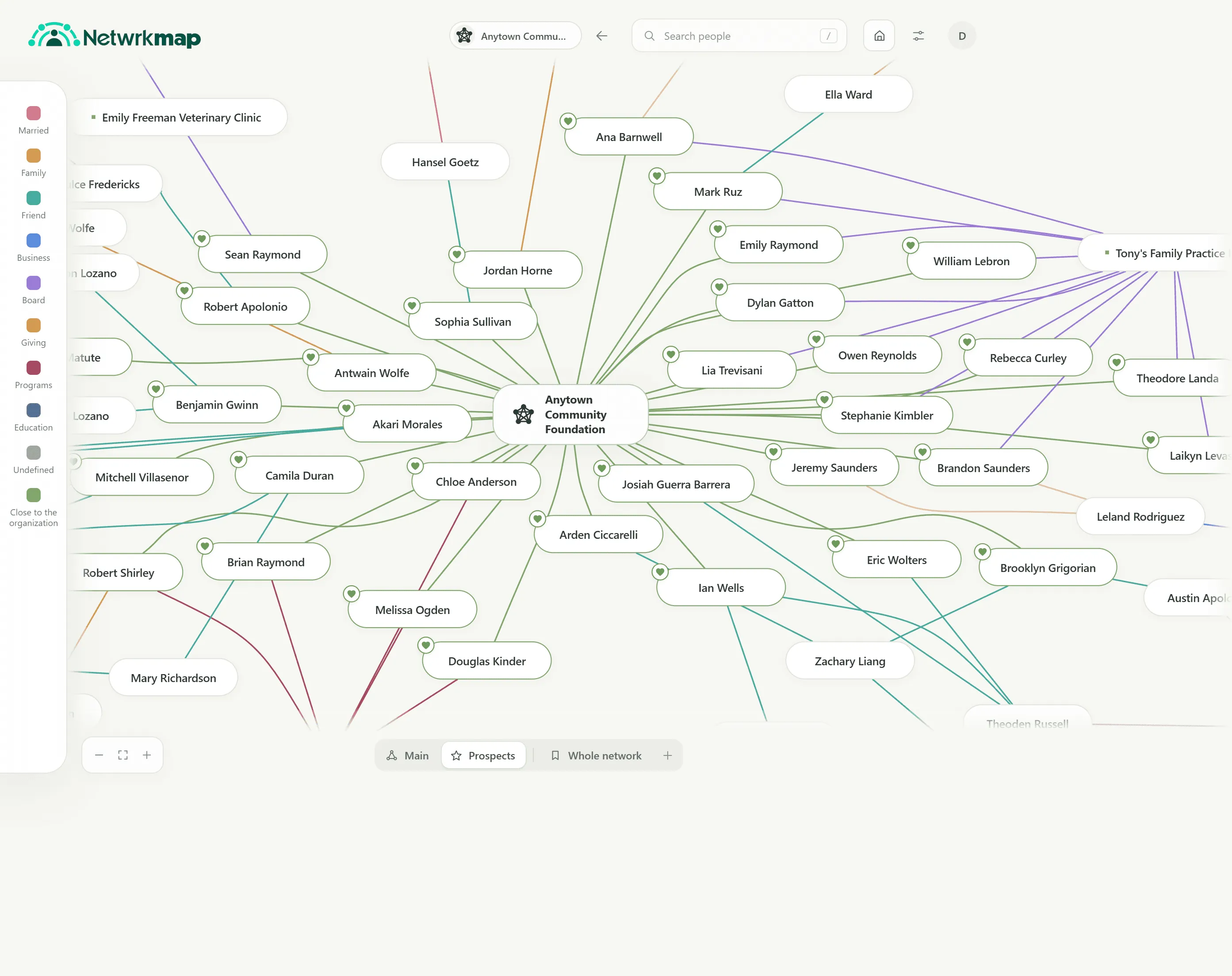 The NetwrkMap prospect view: an organization's close contacts and the routes from them to prospects